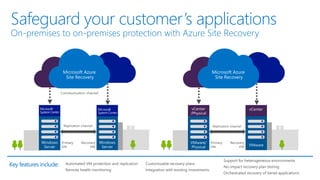 Safeguard your customer’s applications
On-premises to on-premises protection with Azure Site Recovery
 