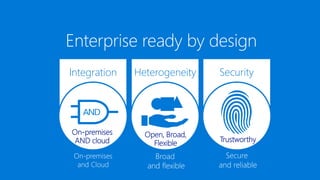 Integration Heterogeneity Security
Enterprise ready by design
 