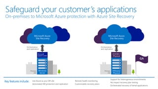 Safeguard your customer’s applications
On-premises to Microsoft Azure protection with Azure Site Recovery
 