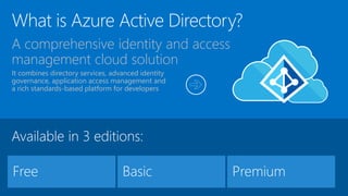What is Azure Active Directory?
A comprehensive identity and access
management cloud solution
It combines directory services, advanced identity
governance, application access management and
a rich standards-based platform for developers
 