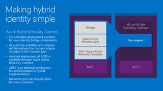 Azure Active Directory Connect
• Consolidated deployment assistant
for your identity bridge components
• All currently available sync engines
will be replaced by the sync engine
included in the Connect tool
• Assisted deployment of ADFS is
available through Azure Active
Directory Connect
• ADFS is an optional component
for authentication in hybrid
implementation
• Password sync can replace ADFS
for more scenarios
Making hybrid
identity simple
 