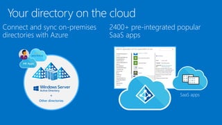 Your directory on the cloud
Connect and sync on-premises
directories with Azure
2400+ pre-integrated popular
SaaS apps
SaaS apps
 