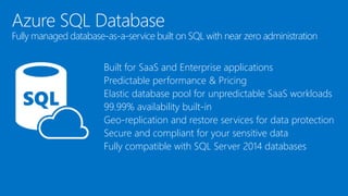 Built for SaaS and Enterprise applications
Predictable performance & Pricing
Elastic database pool for unpredictable SaaS workloads
99.99% availability built-in
Geo-replication and restore services for data protection
Secure and compliant for your sensitive data
Fully compatible with SQL Server 2014 databases
Azure SQL Database
Fully managed database-as-a-service built on SQL with near zero administration
 