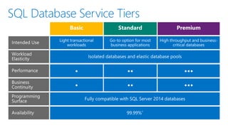 SQL Database Service Tiers
 