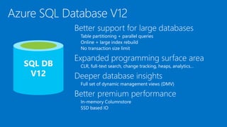 Better support for large databases
Table partitioning + parallel queries
Online + large index rebuild
No transaction size limit
Expanded programming surface area
CLR, full-text search, change tracking, heaps, analytics…
Deeper database insights
Full set of dynamic management views (DMV)
Better premium performance
In-memory Columnstore
SSD based IO
Azure SQL Database V12
SQL DB
V12
 