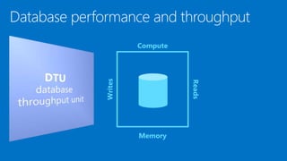 Database performance and throughput
Compute
Writes
Reads
Memory
 