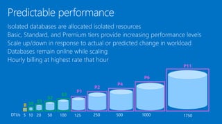 B S0
S1
S2
S3
P2
P11
P1
P4
P6
 