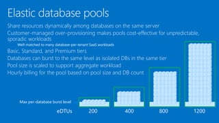 Share resources dynamically among databases on the same server
Customer-managed over-provisioning makes pools cost-effective for unpredictable,
sporadic workloads
Well-matched to many database-per-tenant SaaS workloads
Basic, Standard, and Premium tiers
Databases can burst to the same level as isolated DBs in the same tier
Pool size is scaled to support aggregate workload
Elastic database pools
Max per-database burst level
 