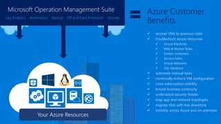 Azure Customer
Benefits
 recover VMs to previous state
 troubleshoot across resources
 Virtual Machines
 Web & Worker Roles
 Docker containers
 Service Fabric
 Virtual Networks
 SQL Database
 automate manual tasks
 continually enforce VM configuration
 cross subscription visibility
 ensure business continuity
 understand security threats
 map app and network topologies
 migrate VMs with low downtime
 Visibility across Azure and on-premises
Log Analytics Automation Backup DR and Data Protection Security
Microsoft Operation Management Suite
 