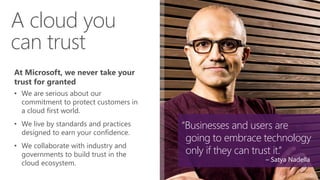 A cloud you
can trust
“Businesses and users are
going to embrace technology
only if they can trust it.”
At Microsoft, we never take your
trust for granted
• We are serious about our
commitment to protect customers in
a cloud first world.
• We live by standards and practices
designed to earn your confidence.
• We collaborate with industry and
governments to build trust in the
cloud ecosystem.
– Satya Nadella
 