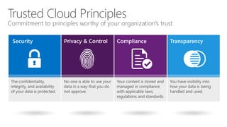 Trusted Cloud Principles
 