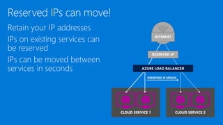 Reserved IPs can move!
 