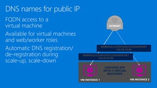 DNS names for public IP
 