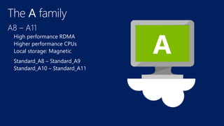 A8 – A11
High performance RDMA
Higher performance CPUs
Local storage: Magnetic
Standard_A8 – Standard_A9
Standard_A10 – Standard_A11
The A family
 