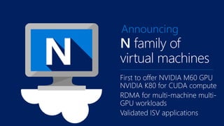 N family of
virtual machines
Announcing
 