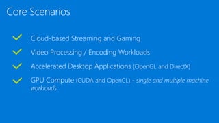 Cloud-based Streaming and Gaming
Video Processing / Encoding Workloads
Accelerated Desktop Applications (OpenGL and DirectX)
GPU Compute (CUDA and OpenCL) - single and multiple machine
workloads
 
