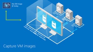 Capture VM images
My DB Image
@ today
 