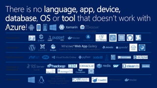 There is no language, app, device,
database, OS or tool that doesn’t work with
Azure!
 