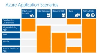 Azure Application Scenarios
 
