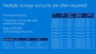 Multiple storage accounts are often required!
VM size CPU
cores
Max disk
IOPS
(per VM)
Max disk
bandwidth
(per VM)
Cache
size (GB)
STANDARD_DS1 1 3,200 32 MB per second 43
STANDARD_DS2 2 6,400 64 MB per second 86
STANDARD_DS3 4 12,800 128 MB per second 172
STANDARD_DS4 8 25,600 256 MB per second 344
STANDARD_DS11 2 6,400 64 MB per second 72
STANDARD_DS12 4 12,800 128 MB per second 144
STANDARD_DS13 8 25,600 256 MB per second 288
STANDARD_DS14 16 50,000 512 MB per second 576
STANDARD_GS1 2 5000 125 MB per second 264
STANDARD_GS2 4 10,000 250 MB per second 528
STANDARD_GS3 8 20,000 500 MB per second 1,056
STANDARD_GS4 16 40,000 1,000 MB per second 2,112
STANDARD_GS5 32 80,000 2,000 MB per second 4,224
Storage disk type P10 P20 P30
Disk size 128 GiB 512 GiB 1024 GiB (1 TB)
IOPS per disk 500 2300 5000
Throughput per disk 100 MB per second 150 MB per second 200 MB per second
 