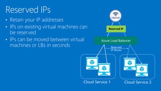 Reserved IP
Internet
 