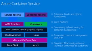 Containers
Container ToolingService Tooling
 