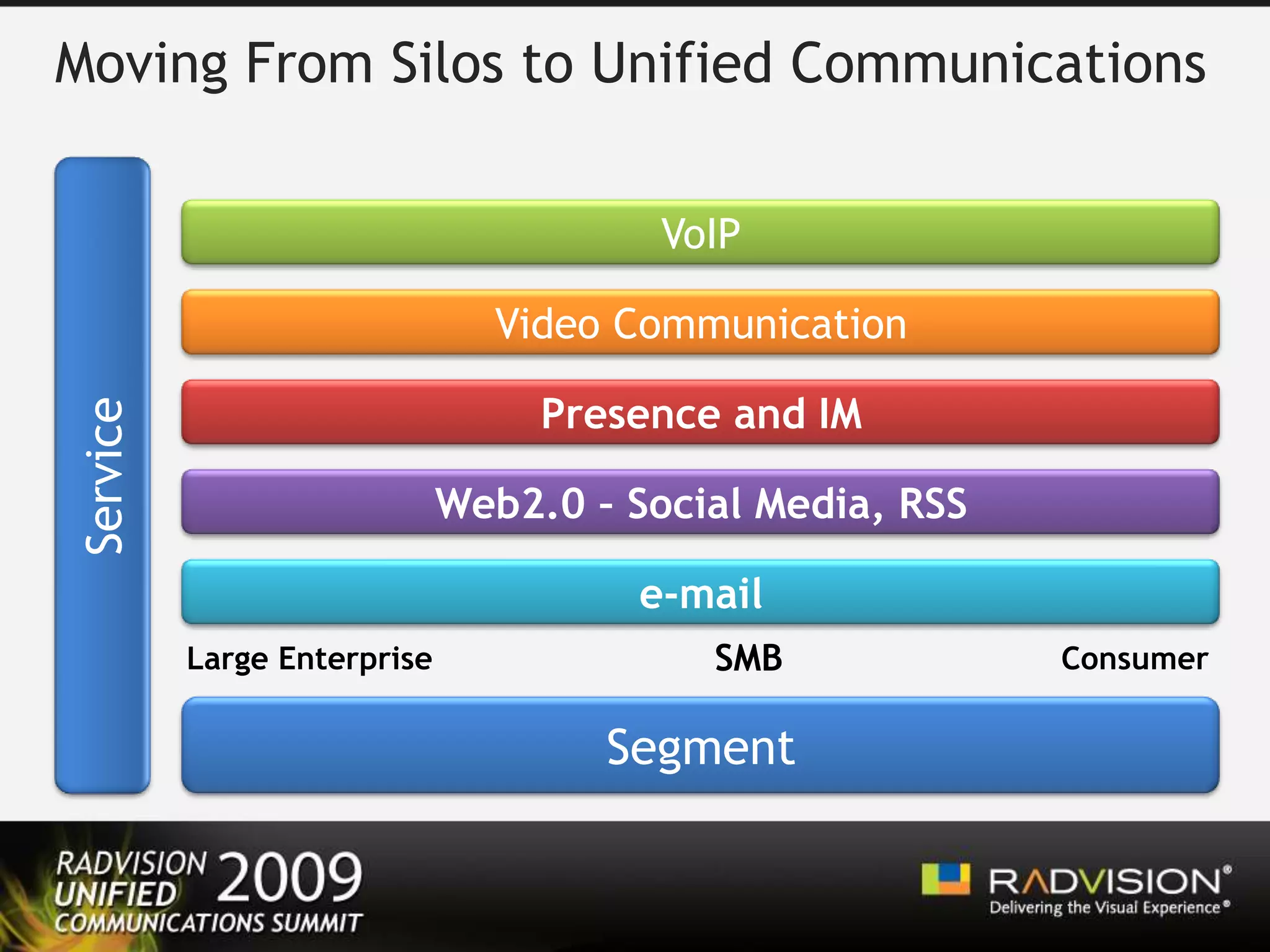 BUT Communication is still in Islands