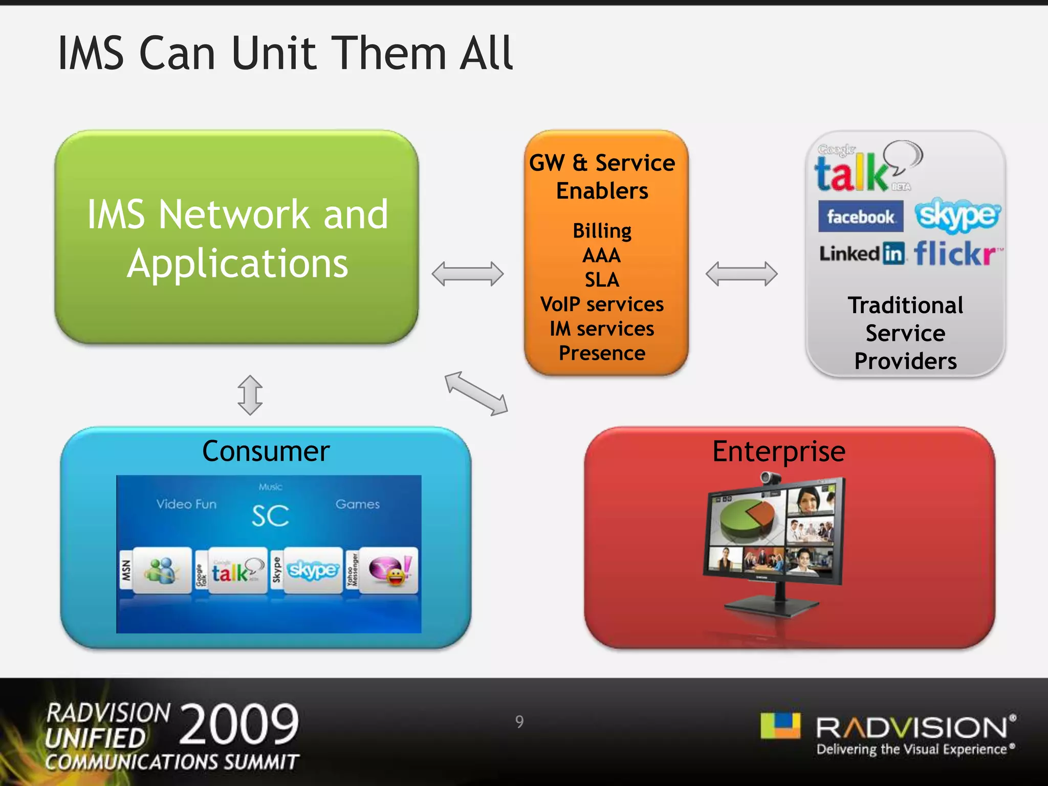 UC Connects Services, Applications andMeans of Communication
