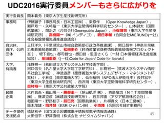実行委員長 関本義秀（東京大学生産技術研究所）
事務局 伊藤顕子（事務局長：日本工営㈱）、東修作 （Open Knowledge Japan）、
瀬戸寿一・矢崎裕一（東京大学空間情報科学研究センター）、山本尉太（国際
航業㈱）、関治之（合同会社Georepublic Japan）、小俣博司（東京大学生産技
術研究所）、高橋陽一（㈱ インディゴ）、朝日孝輔（合同会社MIERUNE/(一社)
社会基盤情報流通推進協議会）
自治体、
省庁、公的
団体
三好洋久（千葉県流山市総合政策部行政改革推進課）、関口昌幸（神奈川県横
浜市政策局政策課）、松田圭介（経済産業省商務情報政策局情報プロジェクト
室 ）、坂下哲也・郡司哲也・飯田哲・恩田さくら（一財 日本情報経済社会推進
協会）、柴田重臣（(一社)Code for Japan/ Code for Ibaraki）
大学、
有識者
浅野耕一（秋田県立大学システム科学技術学部）、
河口信夫（名古屋大学大学院工学研究科）、川島宏一（筑波大学システム情報
系社会工学域）、神武直彦（慶應義塾大学システムデザイン・マネジメント研
究科）、小林亘（東京電機大学）、仙石裕明（NPO法人伊能社中）長井宏平
（東京大学生産技術研究所）、西沢明（東京大学空間情報科学研究センター）、
奥村裕一（東京大学公共政策大学院）
民間
企業
大伴真吾・嘉山陽一・勝部圭一（朝日航洋 ㈱）、青島竜也（ＮＴＴ空間情報
㈱）、藤津克彦（㈱建設技術研究所）、石井邦宙（アジア航測株式会社）、
和田陽一・野路桂子・辰巳亮（国際航業㈱）、片柳貴文（日本工営㈱）、
鈴木茂雄・筒井慧（ESRIジャパン㈱）、小池隆（合同会社緑IT事務所）
データ提供
支援拠点
橋詰秋子（国立国会図書館電子情報部電子情報流通課）
太田恒平・野津直樹（株式会社 ナビタイムジャパン）
UDC2016実行委員メンバーもさらに広がりを
45
 