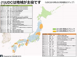 Powered by CartoDB 2015
2014第1期拠点ブロック
2015第2期拠点ブロック
■第2期拠点 地域拠点コーディネータ一覧
岩手ブロック 小野寺 正寿 一関市商工労働部工業課
福島ブロック 藤井 淳 会津若松市総務部情報政策課
福島ブロック 猪股 秀行 公益財団法人郡山地域テクノポリス推進機構
滋賀ブロック 楠・柳井 大津市役所政策調整部情報システム課
奈良ブロック 佐藤 拓也 Code for IKOMA
和歌山ブロック 三嶋 信史 橋本市企画部企画経営室
鳥取ブロック 田中 健一 鳥取県総務部情報政策課
鳥取ブロック 東野 正幸
Code for Tottori/鳥取大学総合メディア基盤セン
ター
鳥取ブロック 井上 仁 鳥取大学総合メディア基盤センター
山口ブロック 米冨 竜太 山口市総務部情報管理課
愛媛ブロック 兼久 信次郎 Code for DOGO
愛媛ブロック 中川 祐治 愛媛大学・Code for DOGO
佐賀ブロック 牛島 清豪 Code for Saga
鹿児島ブロック 中窪 悟 肝付町企画調整課
■第1期拠点 地域拠点コーディネータ一覧
北海道ブロック 丸田 之人 室蘭市企画財政部企画課[高度情報推進]
北海道ブロック 川口 陽海 室蘭市企画財政部企画課[高度情報推進]
茨城ブロック 北條 佳孝 水戸市市長公室情報政策課
東京ブロック 中平 健二朗 日野市企画部地域戦略室
神奈川ブロック 関口 昌幸 横浜市政策局政策課
神奈川ブロック 石塚 清香 金沢区地域振興課
石川ブロック 福島 健一郎 一般社団法人コード・フォー・カナザワ
静岡ブロック 浦田 芳孝 静岡県企画広報部情報統計局情報政策課
大阪ブロック 古崎 晃司
大阪大学産業科学研究所/LODチャレンジ実行委員
会関西支部
島根ブロック 野田 哲夫 島根大学法文学部
徳島ブロック 吉川 満 徳島県政策創造部統計戦略課
徳島ブロック 坂東 勇気 Code for Tokushima
徳島ブロック 新久保 渡 徳島県政策創造部統計戦略課
福岡ブロック 坂本 好夫
公益財団法人九州先端科学技術研究所プロジェクト
推進部(BODIK）
福岡ブロック 村上 和彰
九州大学システム情報科学研究院/九州先端科学技
術研究所
福岡ブロック 梶原 信一 福岡アジア都市研究所
福岡ブロック 金丸 宗継 福岡市総務企画局ICT戦略室
福岡ブロック 大森 絵美 福岡市総務企画局ICT戦略室
(1)UDCは地域が主役です （UDC2015時点の地域拠点マップ）
 