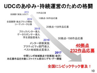 UDCのあゆみ・持続運営のための格闘
10
2013
首都圏で実施（UDCT）
2014
全国展開・拠点ブロック開始
コーディネータ公募
2015
ブロックメンター導入
データスポンサー導入
学生奨励賞導入
2016
メンター研修実施
アクティビティ部門導入
ベスト地域拠点賞導入
10拠点・56作品応募
20拠点・158作品応募
75作品応募
全国にシビックテック普及！
30拠点・198作品応募
2017
中間シンポ地域拠点で初実施（金沢）
本応募作品を対象にファイナル前日にデモ・デー開催
40拠点
232作品応募
 