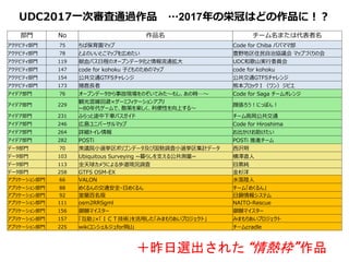 部門 No 作品名 チーム名または代表者名
アクテビティ部門 75 ちば保育園マップ Code for Chiba パパママ部
アクテビティ部門 78 とよのいいとこマップを広めたい 豊野地区住民自治協議会 マップづくりの会
アクテビティ部門 119 献血バス日程のオープンデータ化と情報流通拡大 UDC和歌山実行委員会
アクテビティ部門 147 code for kohoku 子どものためのマップ code for kohoku
アクテビティ部門 154 公共交通GTFSチャレンジ 公共交通GTFSチャレンジ
アクテビティ部門 173 猪鹿長者 熊本ブロックⅠ（ワン）ジビエ
アイデア部門 76 オープンデータから事故現場をのぞいてみた～もし、あの時…～ Code for Saga チームオレンジ
アイデア部門 229
観光混雑回避×ゲーミフィケーションアプリ
~80年代ゲームで、散策を楽しく、利便性を向上する～
顔張ろう！にっぽん！
アイデア部門 231 ふらっと途中下車バスガイド チーム高岡公共交通
アイデア部門 246 広島ユニバーサルマップ Code for Hiroshima
アイデア部門 264 詳細トイレ情報 お出かけお助けたい
アイデア部門 282 POSTi POSTi 推進チーム
データ部門 70 衆議院小選挙区ポリゴンデータ及び国勢調査小選挙区集計データ 西沢明
データ部門 103 Ubiquitous Surveying ~暮らしを支える公共測量~ 横澤直人
データ部門 113 全天球カメラによる歩道現況調査 目黒純
データ部門 258 GTFS OSM-EX 金杉洋
アプリケーション部門 66 VALON 水落陸人
アプリケーション部門 88 めくるんの交通安全・日めくるん チーム「めくるん」
アプリケーション部門 92 室蘭百名坂 日鋼情報システム
アプリケーション部門 111 osm2RRSgml NAITO-Rescue
アプリケーション部門 156 御願マイスター 御願マイスター
アプリケーション部門 157 「互助」×「ＩＣＴ技術」を活用した「みまもりあいプロジェクト」 みまもりあいプロジェクト
アプリケーション部門 225 wikiコンシェルジュfor岡山 チームcradle
UDC2017一次審査通過作品 …2017年の栄冠はどの作品に！？
＋昨日選出された “情熱枠” 作品
 