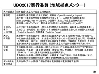 実行委員長 関本義秀（東京大学生産技術研究所）
事務局 伊藤顕子（事務局長：日本工営㈱）、東修作（Open Knowledge Japan）
瀬戸寿一（東京大学空間情報科学研究センター）、山本尉太（国際航業㈱）
関治之（(一社)Code for Japan）、小俣博司（東京大学生産技術研究所）
高橋陽一（㈱ インディゴ）、朝日孝輔（合同会社MIERUNE/(一社)AIGID）
自治体、
省庁
公的団体
三好洋久（千葉県流山市）、関口昌幸（神奈川県横浜市）、吉田泰己（経済産業省 ）、
恩田さくら・郡司哲也・坂下哲也（日本情報経済社会推進協会）、柴田重臣・三浦真吾
（Code for Ibaraki）、牛島清豪（Code for Saga）
大学、
有識者
浅野耕一（秋田県立大学）、藤井靖史（会津大学）、仙石裕明（NPO法人伊能社中）、
神武直彦（慶應義塾大学）、川島宏一（筑波大学）、小林亘（東京電機大学）、河口信夫
（名古屋大学）、奥村裕一（東京大学公共政策大学院）、伊藤昌毅・長井宏平・長谷川
瑤子（東京大学生産技術研究所）、西沢明（東京大学空間情報科学研究センター）
民間
企業
大伴真吾・勝部圭一・嘉山陽一（朝日航洋 ㈱）、石井邦宙・高橋恭子（アジア航測㈱）、
秋田弘行・井上賢一・澤正樹・辻井修（ ㈱安藤・間）、井出健人・鈴木茂雄・藤春兼久
（ESRIジャパン㈱）、藤津克彦（㈱建設技術研究所）、
青島竜也・和田陽一（国際航業㈱）、片柳貴文（日本工営㈱）、岩崎秀司（㈱パスコ）、
小池隆（合同会社緑IT事務所）、伴野智樹（Mashup Awards事務局）
データ提供
支援拠点
奥田倫子・安松沙保（国立国会図書館電子情報部電子情報流通課）
UDC2017実行委員 (地域拠点メンター）
19
 