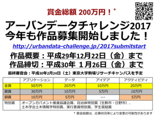 アプリケーション データ アイデア アクティビティ
金賞 50万円 20万円 10万円 20万円
銀賞 30万円 10万円 5万円 10万円
銅賞 10万円 5万円 --- 5万円
特別賞 オープンガバメント推進協議会賞、自治体特別賞（生駒市・日野市）、
土木学会土木情報学特別賞、実行委員特別賞、学生奨励賞
賞金総額 200万円！
＊
アーバンデータチャレンジ2017
今年も作品募集開始しました！
作品概要：平成29年12月22日（金）まで
作品締切：平成30年 １月26日（金）まで
最終審査会：平成30年2月24日（土）東京大学駒場リサーチキャンパスを予定
* 賞金総額は、応募状況等により変更の可能性があります
http://urbandata-challenge.jp/2017submitstart
 