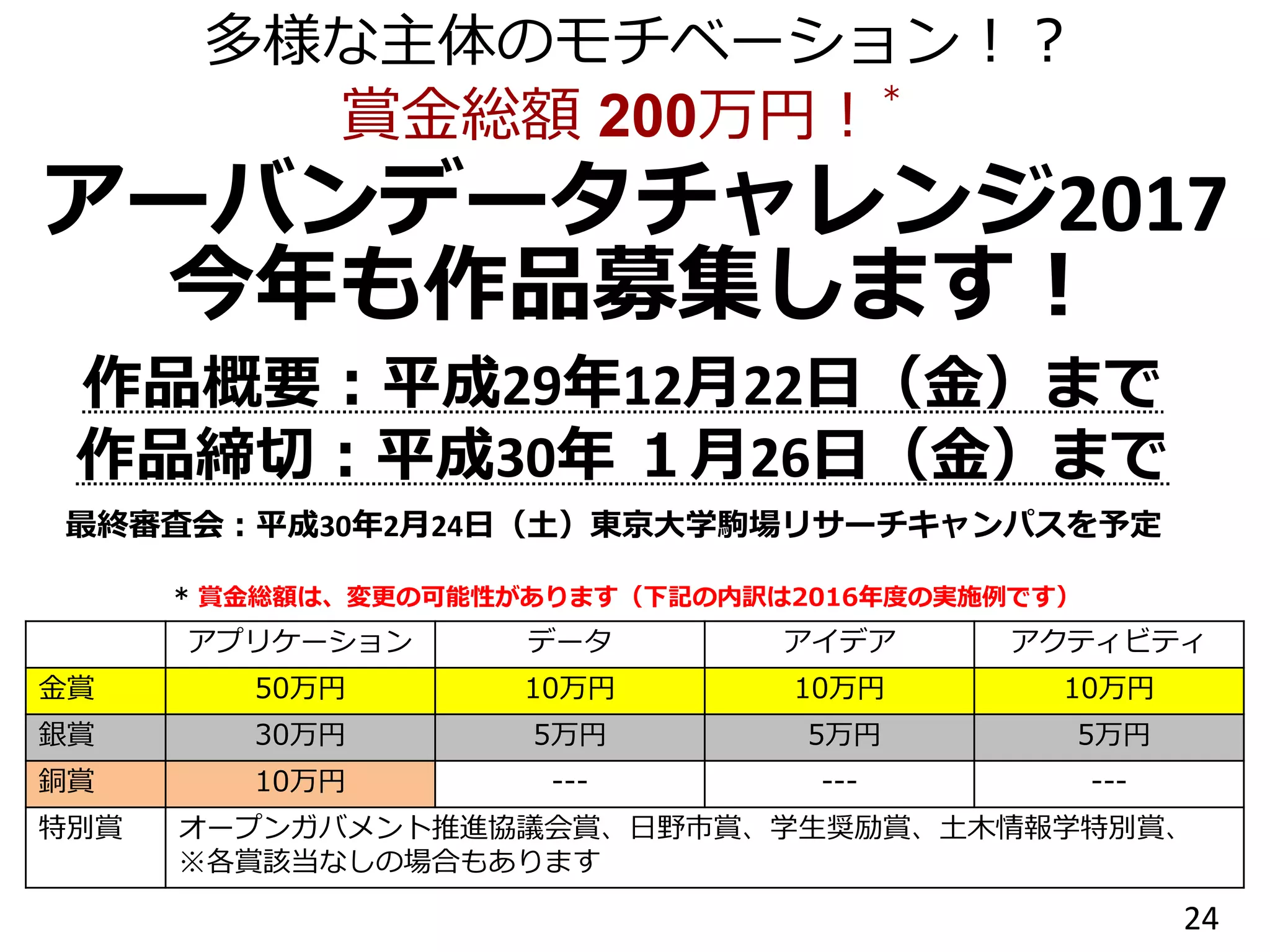 24
賞金総額 200万円！
＊
アーバンデータチャレンジ2017
今年も作品募集します！
作品概要：平成29年12月22日（金）まで
作品締切：平成30年 １月26日（金）まで
最終審査会：平成30年2月24日（土）東京大学駒場リサーチキャンパスを予定
* 賞金総額は、変更の可能性があります（下記の内訳は2016年度の実施例です）
アプリケーション データ アイデア アクティビティ
金賞 50万円 10万円 10万円 10万円
銀賞 30万円 5万円 5万円 5万円
銅賞 10万円 --- --- ---
特別賞 オープンガバメント推進協議会賞、日野市賞、学生奨励賞、土木情報学特別賞、
※各賞該当なしの場合もあります
多様な主体のモチベーション！？
 