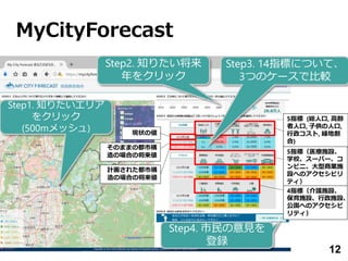 Step2. 知りたい将来
年をクリック
Step3. 14指標について、
3つのケースで比較
Step4. 市民の意見を
登録
5指標 (総人口, 高齢
者人口, 子供の人口,
行政コスト, 緑地割
合)
現状の値
そのままの都市構
造の場合の将来値
計画された都市構
造の場合の将来値
5指標（医療施設、
学校、スーパー、コ
ンビニ、大型商業施
設へのアクセシビリ
ティ）
4指標（介護施設、
保育施設、行政施設、
公園へのアクセシビ
リティ）
Step1. 知りたいエリア
をクリック
(500mメッシュ)
MyCityForecast
12
 