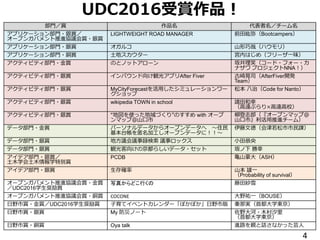 UDC2016受賞作品！
部門／賞 作品名 代表者名／チーム名
アプリケーション部門・銀賞／
オープンガバメント推進協議会賞・銀賞
LIGHTWEIGHT ROAD MANAGER 前田紘弥（Bootcampers）
アプリケーション部門・銀賞 オガルコ 山形巧哉（ハウモリ）
アプリケーション部門・銅賞 土地スカウター 宮内はじめ（フリーザ一味）
アクティビティ部門・金賞 のとノットアローン 坂井理笑（コード・フォー・カ
ナザワ プロジェクトNNA！）
アクティビティ部門・銀賞 インバウンド向け観光アプリAfter Fiver 古崎晃司（AfterFiver開発
Team）
アクティビティ部門・銀賞 MyCityForecastを活用したシミュレーションワー
クショップ
松本 八治（Code for Nanto）
アクティビティ部門・銀賞 wikipedia TOWN in school 諸田和幸
（高遠ぶらり×高遠高校）
アクティビティ部門・銀賞 “地図を使った地域づくり”のすすめ with オープ
ンマップ＠山口市
柳登志郎（『オープンマップ＠
山口市』利活用推進チーム）
データ部門・金賞 パーソナルデータからオープンデータへ ～住民
基本台帳を匿名加工しオープンデータに！！～
伊藤文徳（会津若松市市民課）
データ部門・銀賞 地方議会議事録検索 議事ロックス 小田恭央
データ部門・銀賞 観光客向けの京都らしいデータ・セット 坂ノ下 勝幸
アイデア部門・銀賞／
土木学会土木情報学特別賞
PCDB 亀山豪大（ASH）
アイデア部門・銀賞 生存確率 山本 雄一
（Probability of survival）
オープンガバメント推進協議会賞・金賞
／UDC2016学生奨励賞
写真からどこ行くの 藤田紗雪
オープンガバメント推進協議会賞・銅賞 COCONE 大野祐一（BOUSE）
日野市賞・金賞／UDC2016学生奨励賞 子育てイベントカレンダー「ぽかぽか」日野市版 秦那実（首都大学東京）
日野市賞・銀賞 My 防災ノート 佐野大河・木村汐里
（首都大学東京）
日野市賞・銅賞 Oya talk 進路を親と話さなかった芸人
4
 