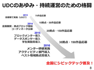 UDCのあゆみ・持続運営のための格闘
8
2013
首都圏で実施（UDCT）
2014
全国展開・拠点ブロック開始
コーディネータ公募
2015
ブロックメンター導入
データスポンサー導入
学生奨励賞導入
2016
メンター研修実施
アクティビティ部門導入
ベスト地域拠点賞導入
10拠点・56作品応募
20拠点・158作品応募
75作品応募
全国にシビックテック普及！
30拠点・198作品応募
 