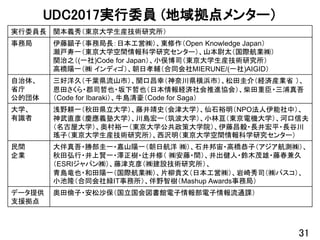 UDC2017_中間シンポジウム_開会挨拶