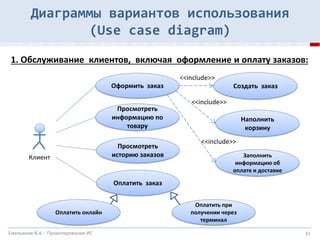 Uml Use Case Recursion Лекция 1. UML (use cases) | PDF