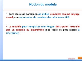 Notion du modèle
09/10/2017
13
• Dans plusieurs domaines, on utilise le modèle comme langage
visuel pour représenter de manière abstraite une entité.
• Le modèle peut remplacer une longue description textuelle
par un schéma ou diagramme plus facile et plus rapide à
interpréter.
 