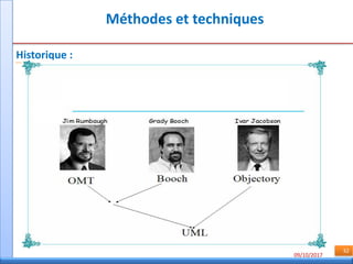 09/10/2017
32
Historique :
Méthodes et techniques
 