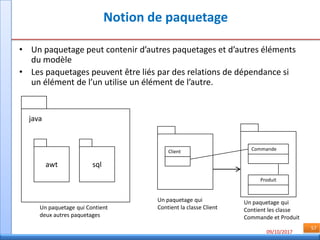 09/10/2017
57
Notion de paquetage
• Un paquetage peut contenir d’autres paquetages et d’autres éléments
du modèle
• Les paquetages peuvent être liés par des relations de dépendance si
un élément de l’un utilise un élément de l’autre.
awt sql
Client Commande
Produit
Un paquetage qui
Contient la classe Client
Un paquetage qui
Contient les classe
Commande et Produit
Un paquetage qui Contient
deux autres paquetages
java
 