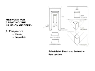 METHODS FOR
CREATING THE
ILLUSION OF DEPTH
3. Perspective
- Linear
- Isometric
Schetch for linear and isometric
Perspective
 