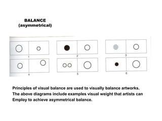 BALANCE
(asymmetrical)
Principles of visual balance are used to visually balance artworks.
The above diagrams include examples visual weight that artists can
Employ to achieve asymmetrical balance.
 