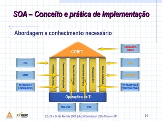 8 COBIT Gerenciamento de Serviços Desenvolvimento de Aplicações Segurança da Informação Gerenciamento de Projetos Planejamento de TI Sistemas de Qualidade Operações de TI ITIL CMMi TÉCNICAS E LINGUAGENS ISO 27001  PMI ESTRATÉGIAS CORPORATIVAS ISO SIX SIGMA SARBANES-OXLEY Abordagem e conhecimento necessário 