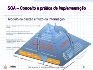 BSC Planejamento Orçamentário ERP  – Enterprise Resource Planning COMEX  – Sistema para Comércio Exterior WMS  – Warehouse Management System CRM  – Customer Relationship Management E-procurement  – Compras eletrônicas Criar modelos de projeção  para atender metas gerenciais  e operacionais das  áreas de negócio da empresa KPI Monitorar relação de Causa e Efeito  Ambiente de Business Intelligence Prover cruzamento de dados, obter análises precisas, gerir a empresa com relatórios corporativos, predizer tendências, pró-atividade em alertas, acompanhar ações de processos, etc. Integrar, redefinir e aplicar melhores práticas em processos de negócio Comercial COMEX Logística Compras Finanças Outros ... 7 Modelo de gestão e fluxo da informação Planejar  e  monitorar  o posicionamento estratégico da empresa com  visão de futuro . Planejar detalhadamente  como  alcançar o objetivo estratégico e determinar qual a responsabilidade de cada área envolvida. Monitorar o desempenho  das áreas, atividades e ciclos de negócio no nível de detalhe adequado. Maximizar a  produtividade  no ciclo de negócios Como ? Objetivos Conceitual Plataforma Tecnológica (Baseada em SOA) Operacionalização Inovação Modelo de Gestão Fluxo da Informação 