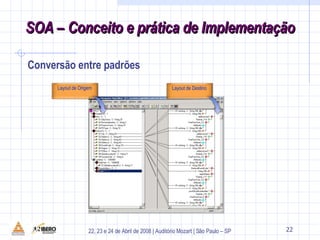 Conversão entre padrões 20 SOA – Conceito e prática de Implementação Layout de Origem Layout de Destino 