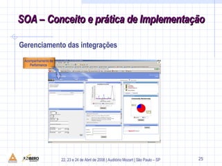 Gerenciamento das integrações 21 SOA – Conceito e prática de Implementação Acompanhamento da Performance  