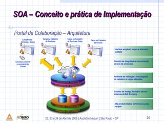 Interface amigável, segura e altamente auditada Garantia de integridade e sincronização através de protocolos Ambiente de validação e homologação de cadastros e cargas efetuadas Alta produtividade e performance pelas  equipes Garantia de entrega de dados  para os sistemas da Sab Company ERP COMEX Sistemas Transacionais Plataforma de Integração Ambiente Sterling Caixa Postal  (Entrada e Saída) Carga ou Cadastro de Produtos Carga ou Cadastro de Purchase Order Carga ou Cadastro de Invoice Conector para EDI no ambiente do Cliente Ambiente Sab Company Portal de Colaboração – Arquitetura 22 SOA – Conceito e prática de Implementação 